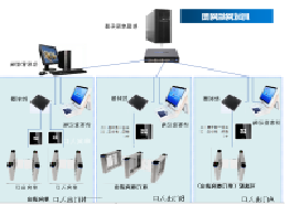 二维码访客解决方案